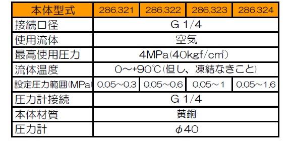 高圧エア用レギュレータ　286シリーズ